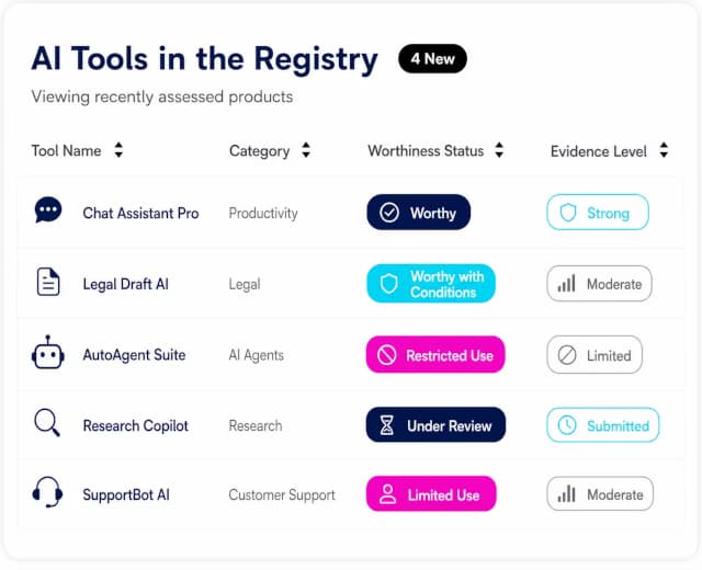 ToolWorthy AI product evaluation illustration